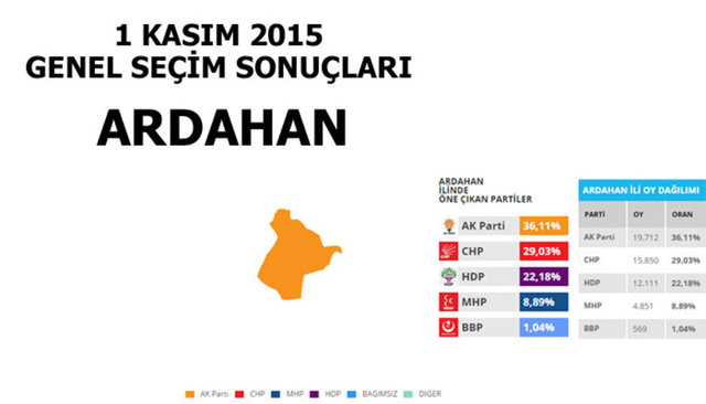 Hangi şehir hangi partiye oy verdi? - 27