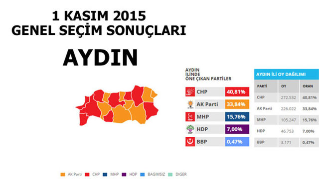 Hangi şehir hangi partiye oy verdi? - 33