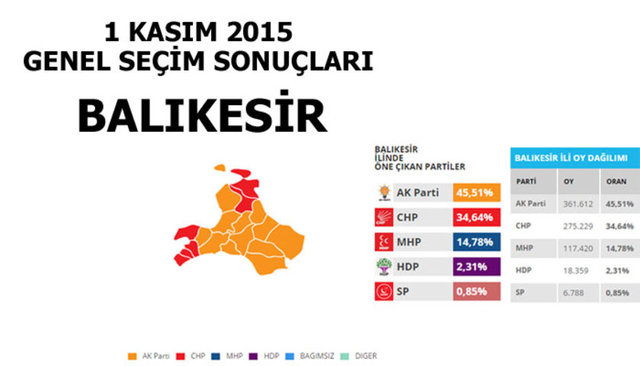 Hangi şehir hangi partiye oy verdi? - 36
