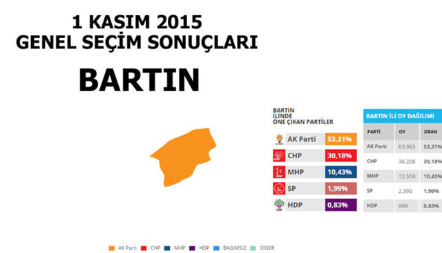 Hangi şehir hangi partiye oy verdi? - 39