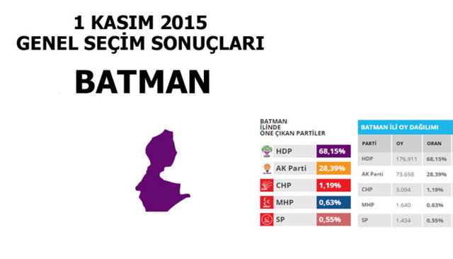 Hangi şehir hangi partiye oy verdi? - 42
