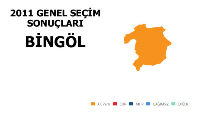 Hangi şehir hangi partiye oy verdi? - 49
