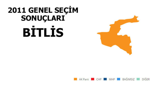 Hangi şehir hangi partiye oy verdi? - 52
