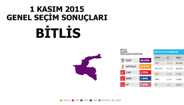 Hangi şehir hangi partiye oy verdi? - 54