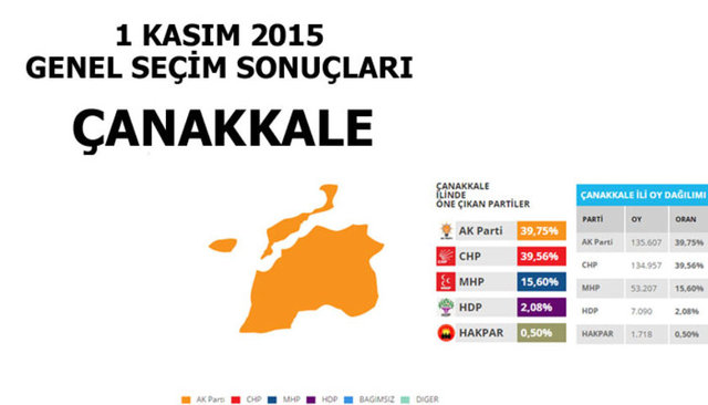 Hangi şehir hangi partiye oy verdi? - 66