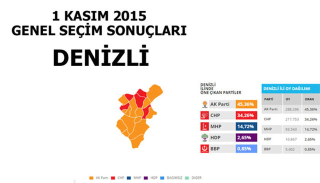 Hangi şehir hangi partiye oy verdi? - 75