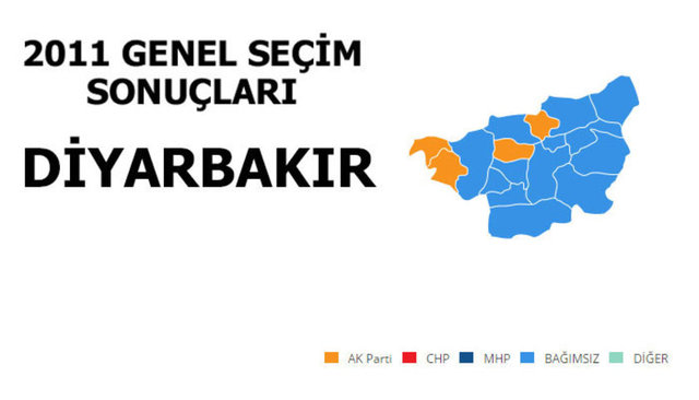 Hangi şehir hangi partiye oy verdi? - 76