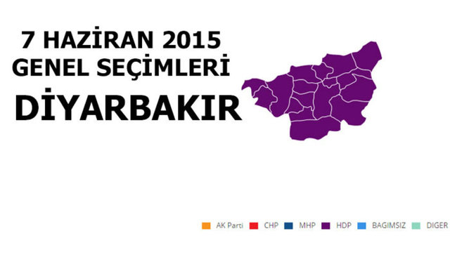 Hangi şehir hangi partiye oy verdi? - 77