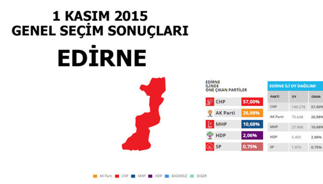 Hangi şehir hangi partiye oy verdi? - 84