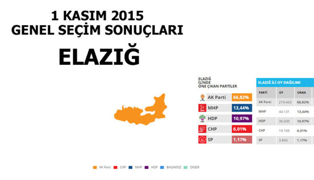 Hangi şehir hangi partiye oy verdi? - 87