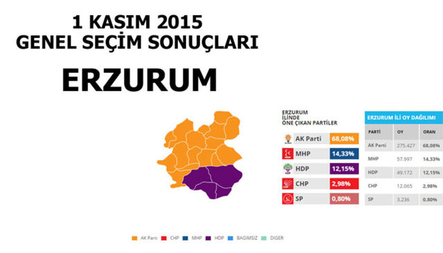 Hangi şehir hangi partiye oy verdi? - 93