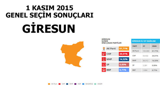 Hangi şehir hangi partiye oy verdi? - 102
