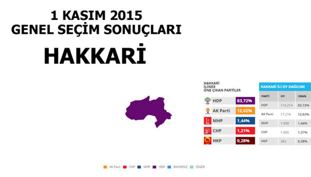 Hangi şehir hangi partiye oy verdi? - 108