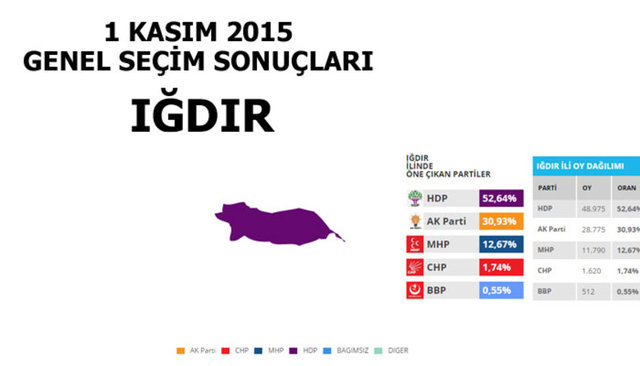 Hangi şehir hangi partiye oy verdi? - 114