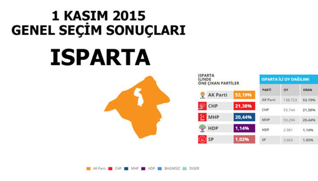 Hangi şehir hangi partiye oy verdi? - 117