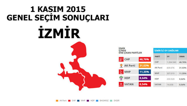 Hangi şehir hangi partiye oy verdi? - 123