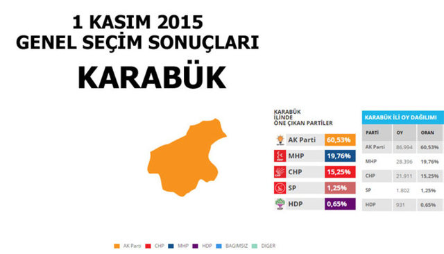 Hangi şehir hangi partiye oy verdi? - 129