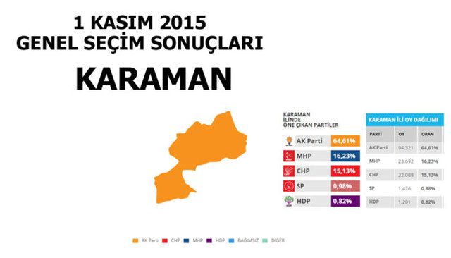 Hangi şehir hangi partiye oy verdi? - 132