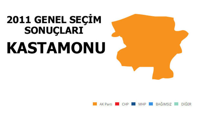 Hangi şehir hangi partiye oy verdi? - 136