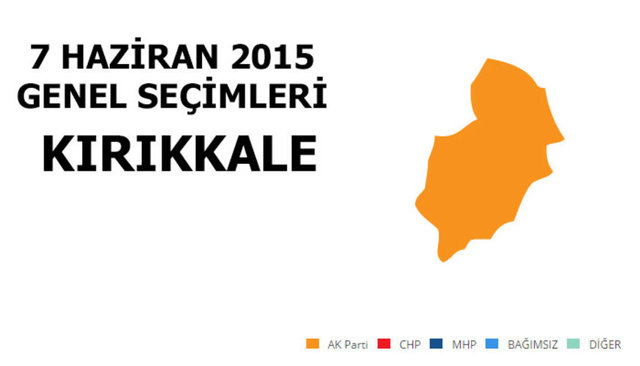 Hangi şehir hangi partiye oy verdi? - 143