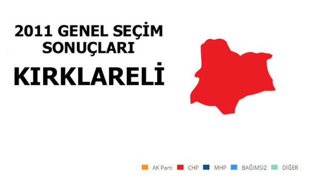 Hangi şehir hangi partiye oy verdi? - 145
