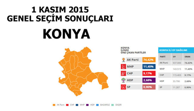 Hangi şehir hangi partiye oy verdi? - 159
