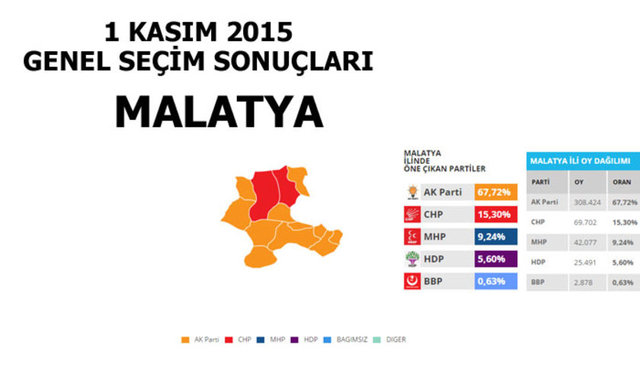 Hangi şehir hangi partiye oy verdi? - 165