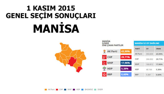 Hangi şehir hangi partiye oy verdi? - 168