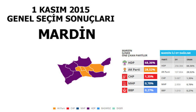 Hangi şehir hangi partiye oy verdi? - 171