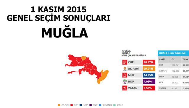 Hangi şehir hangi partiye oy verdi? - 177