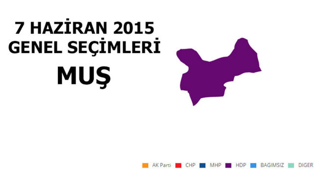 Hangi şehir hangi partiye oy verdi? - 179