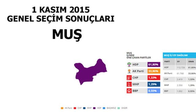 Hangi şehir hangi partiye oy verdi? - 180