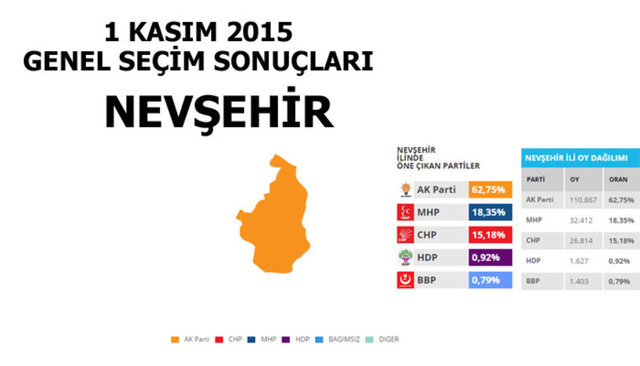 Hangi şehir hangi partiye oy verdi? - 183