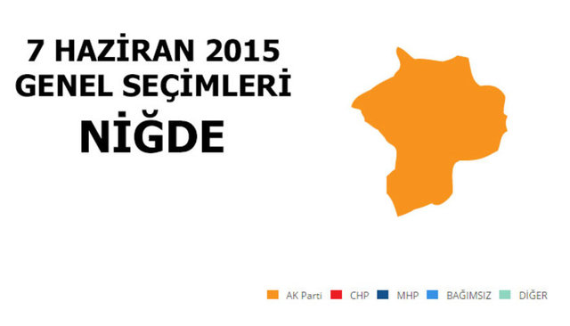 Hangi şehir hangi partiye oy verdi? - 185