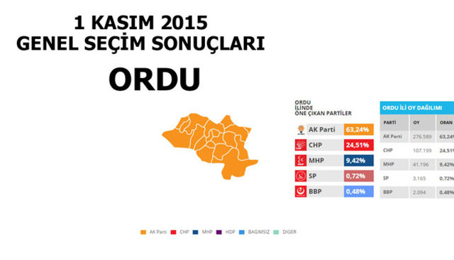 Hangi şehir hangi partiye oy verdi? - 189