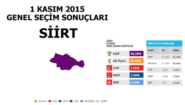 Hangi şehir hangi partiye oy verdi? - 204