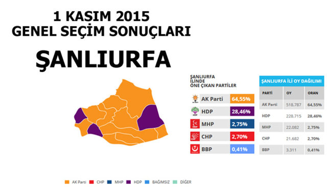Hangi şehir hangi partiye oy verdi? - 213