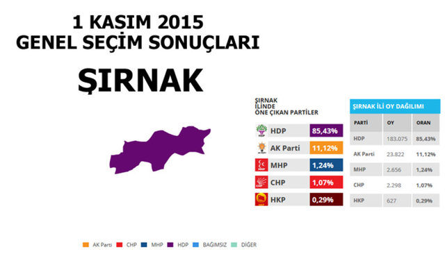 Hangi şehir hangi partiye oy verdi? - 216