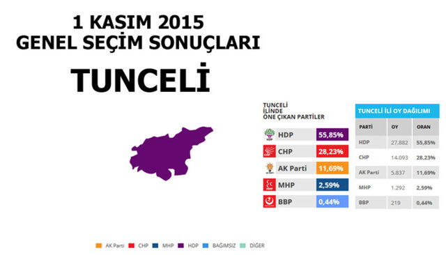 Hangi şehir hangi partiye oy verdi? - 228