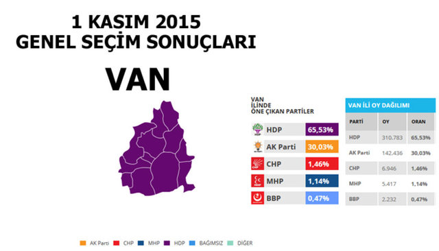 Hangi şehir hangi partiye oy verdi? - 234
