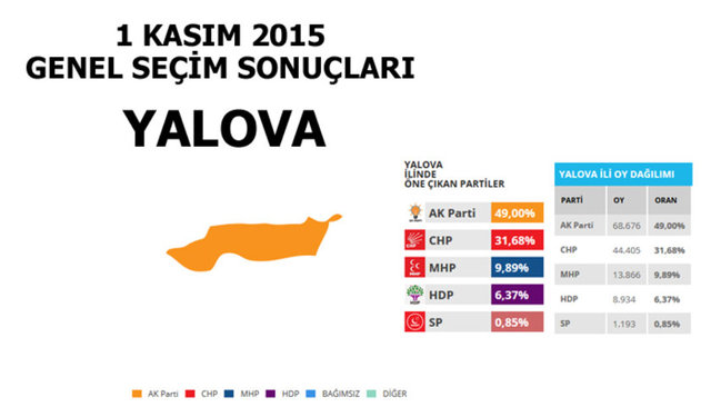 Hangi şehir hangi partiye oy verdi? - 237