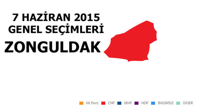 Hangi şehir hangi partiye oy verdi? - 242