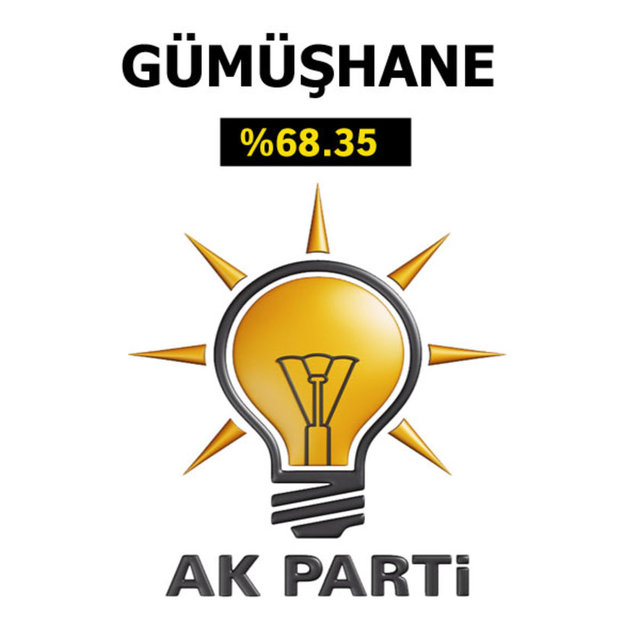 Ak Parti'nin en çok oy aldığı iller - 37