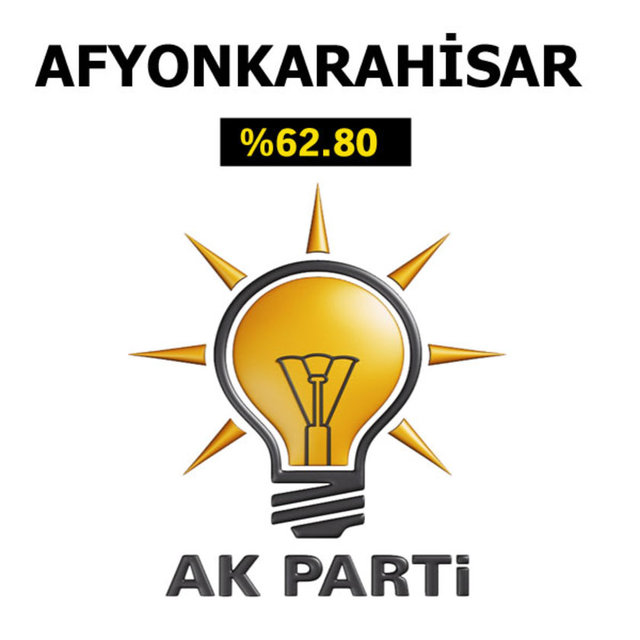 Ak Parti'nin en çok oy aldığı iller - 13
