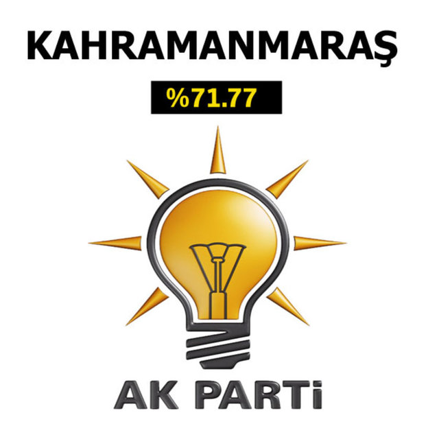 Ak Parti'nin en çok oy aldığı iller - 15