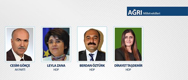 TBMM 26. Dönem Milletvekilleri - 4