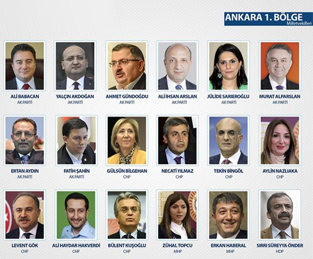 TBMM 26. Dönem Milletvekilleri - 7