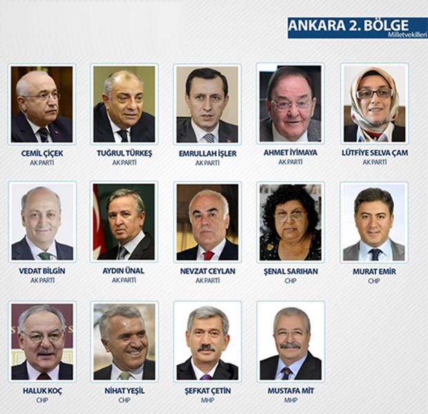 TBMM 26. Dönem Milletvekilleri - 8