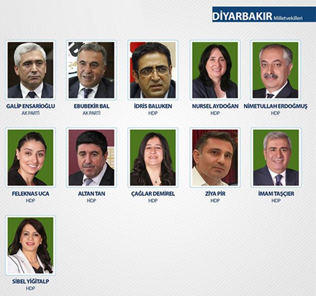 TBMM 26. Dönem Milletvekilleri - 27