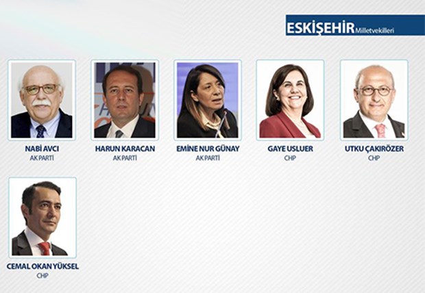 TBMM 26. Dönem Milletvekilleri - 33